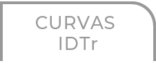 Curvas IDTr